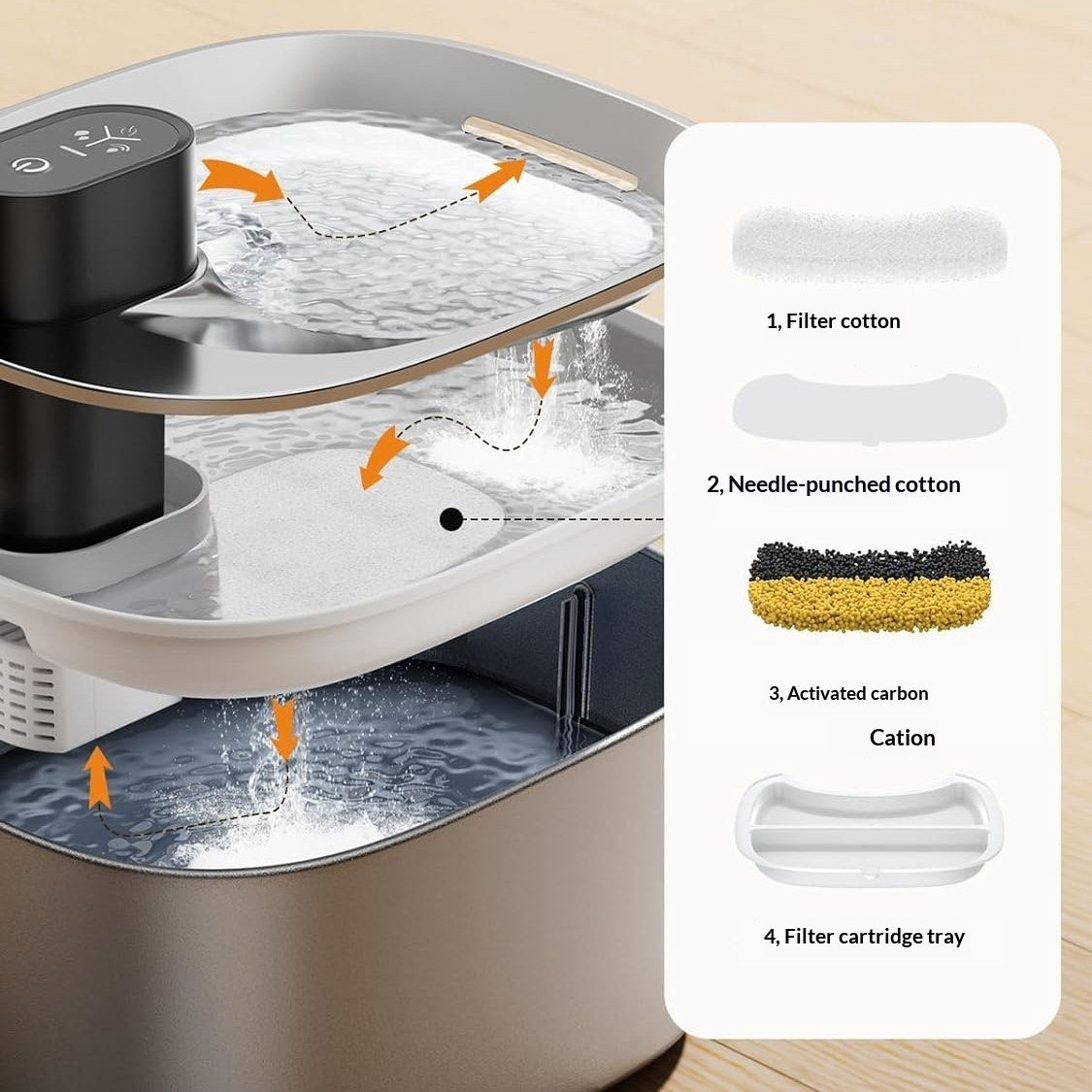 Professional Smart Pet Water Fountain - TDS Monitor & UVC Sterilization