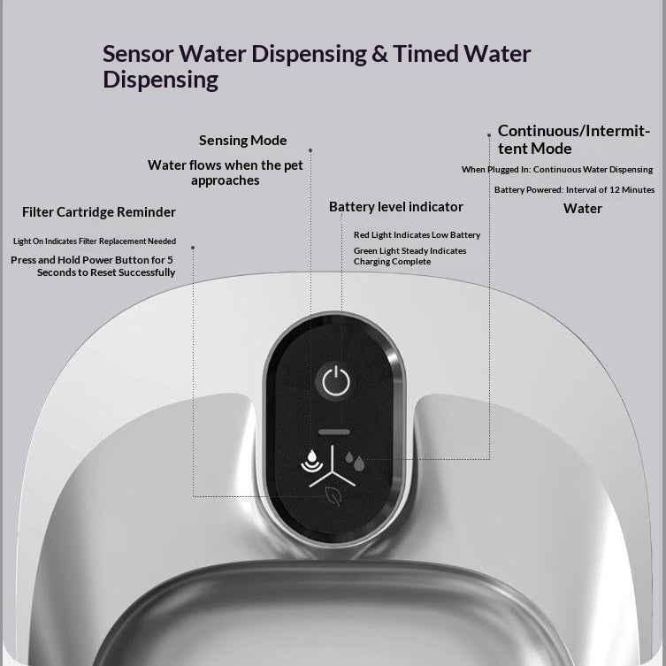 Professional Smart Pet Water Fountain - TDS Monitor & UVC Sterilization