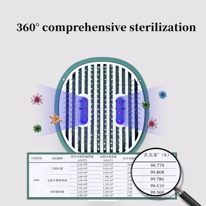 UVC Sterilization & Ion-Infused Pet Grooming Brush - Self-Cleaning Slicker Brush